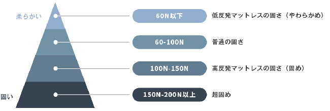 ������}�b�g���X�A�r�u���[�g�P